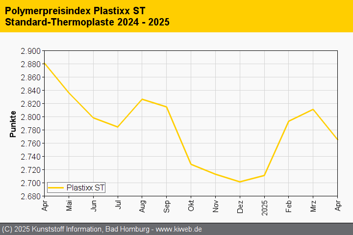 KI plastixx ST 2025 04